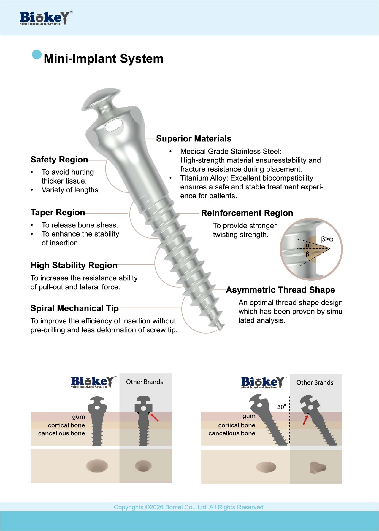 Biokey 2026 catalog — page 3
