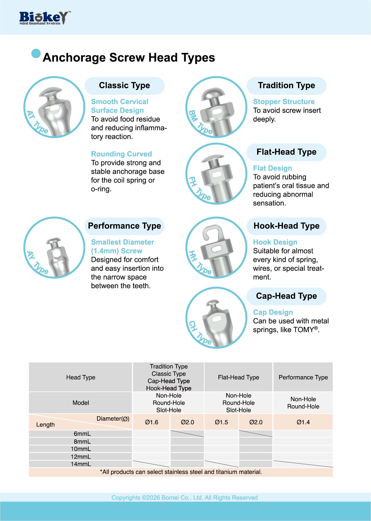 Biokey 2026 catalog — page 4