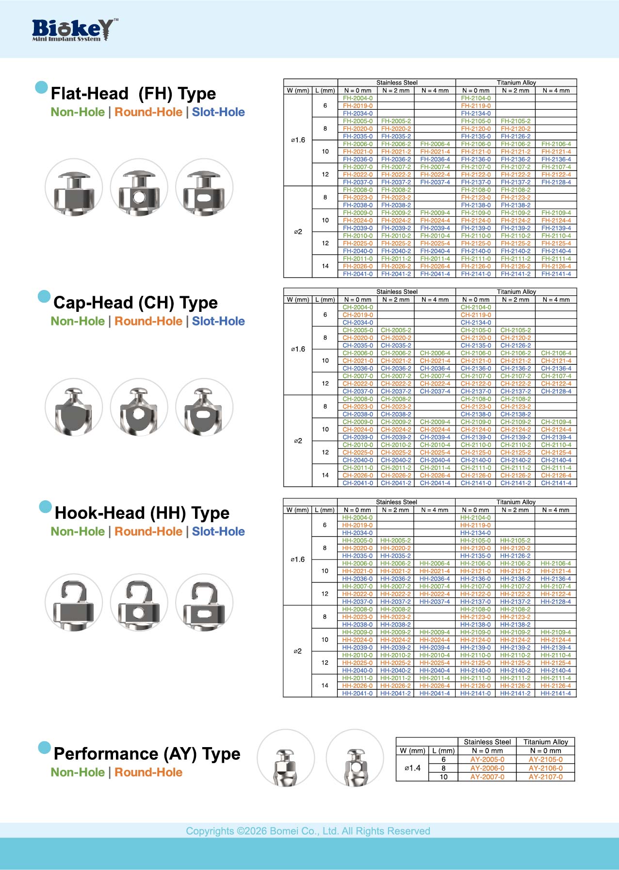 Biokey 2026 catalog — page 6